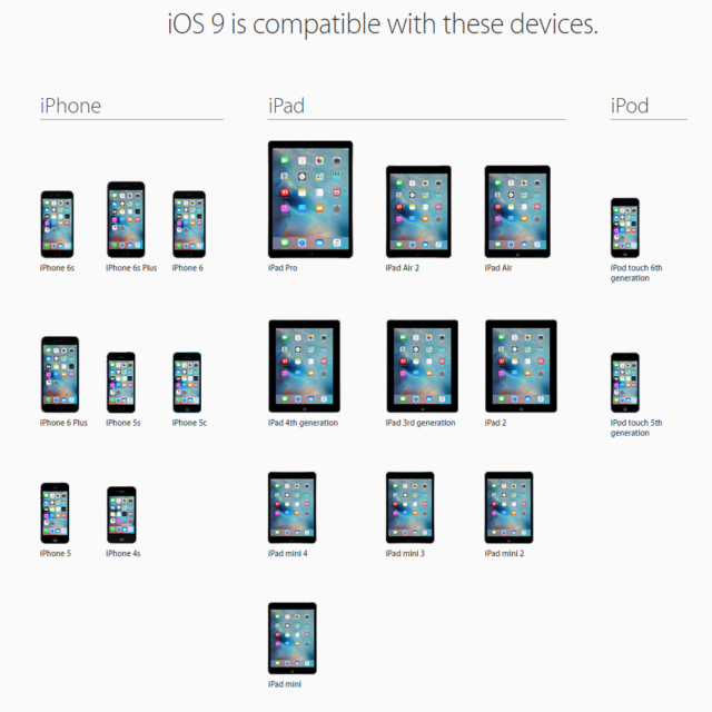 ម៉ូដែល iPhone, iPad និង iPod ដែលអាចប្រើ iOS9 បាន