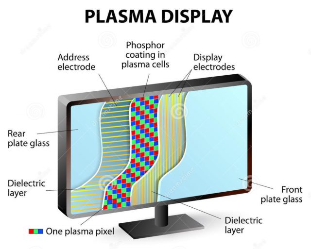 បច្ចេកវិទ្យា អេក្រង់ Plasma TV