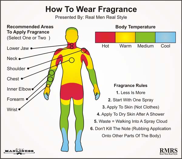 Fragrance-Application-Chart-600