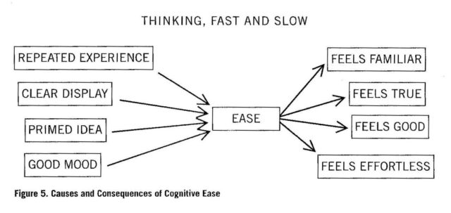 Kahneman fig 5