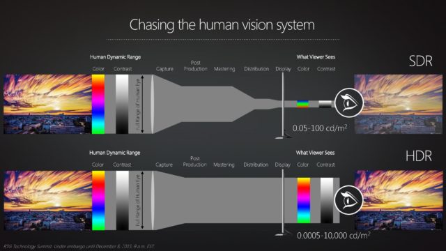 RTG Tech Summit - Visual Tech Session - Embargo December 8 2015 9am EST-page-011