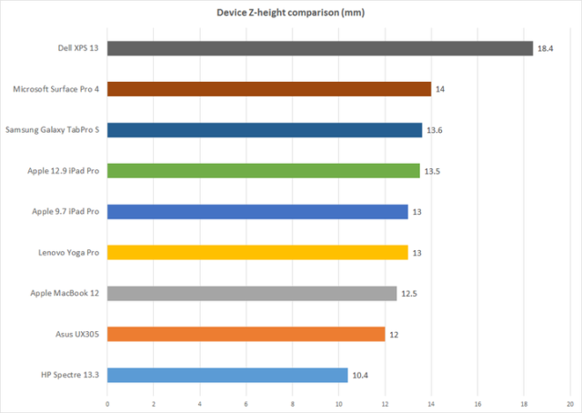 how_thin_is_your_device_720-100653954-orig