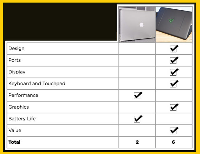 Macbook-Pro-vs-Razer-CHART